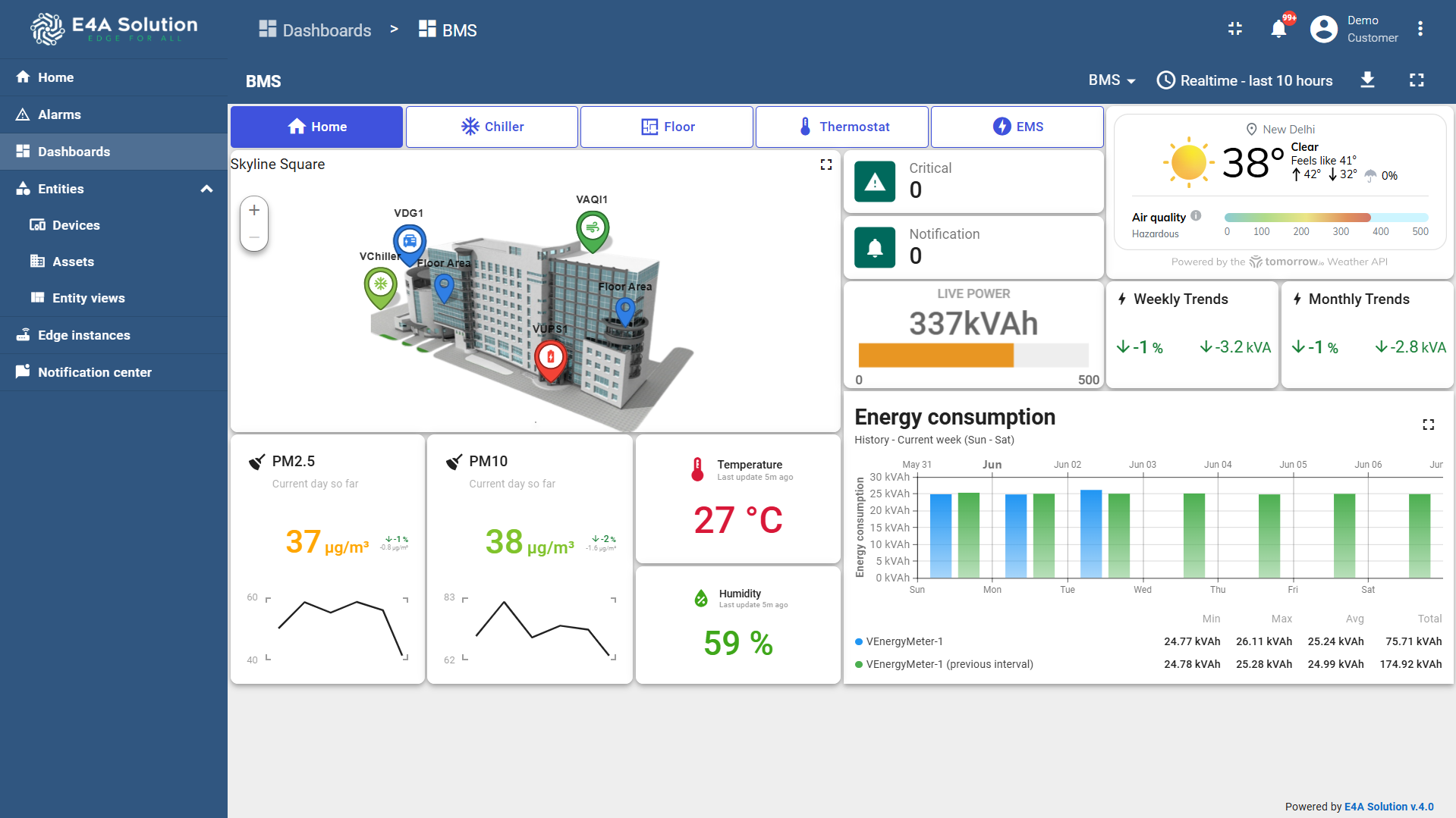 Building Management System
